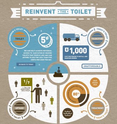 Reinvent-the-Toilet